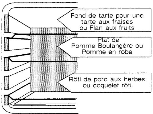ROSIERES 2014 SB - Les commandes du four - 1