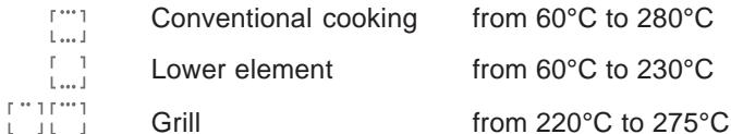 ROSIERES BOCUSE RBC127AUS - USING THE RIGHT OVEN - 1