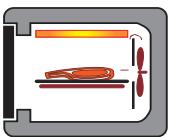 ROSIERES BOCUSE RBC127AUS - COOKING METHODS : - 8