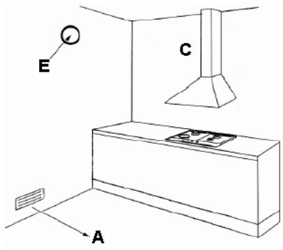 ROSIERES RDG20 - TABLEAU DE CONVERSION DES INJECTEURS: - 12