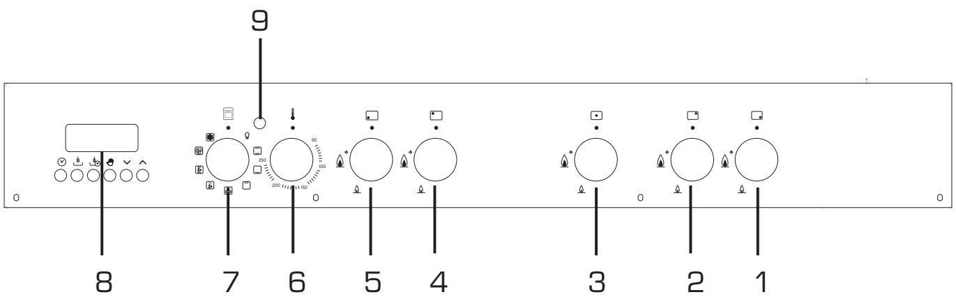 ESSENTIELB EMCG 912C,  EMCG 912I,  EMCG 912N,  EMCG 912R,  EMCG 922I - DESCRIPTION DU BANDEAU DE COMMANDES - 1