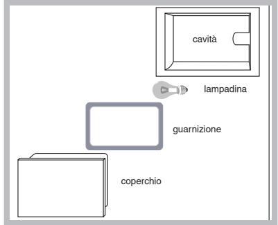 SCHOLTES CI 96I A - Sostituire la lampadina di illuminazione delorno - 1