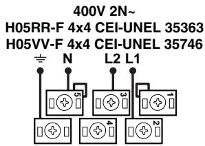 SCHOLTES CI 96I A - Montaggio cavo di alimentazione - 4