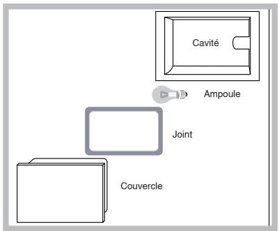 SCHOLTES CI 96I A - Remplacement de l'ampoule déclairage du four - 1