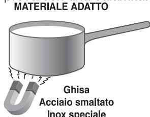 SCHOLTES CI 96I A - Consigli pratici per l'uso dell'apparecchio - 1