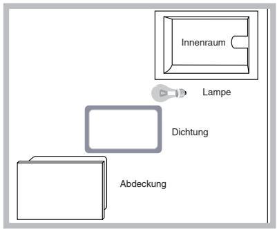 SCHOLTES CI 96I A - Kontrolle der Backofendichtungen - 1