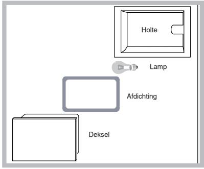 SCHOLTES CI 96I A - Vervangen van het ovenlampje - 1