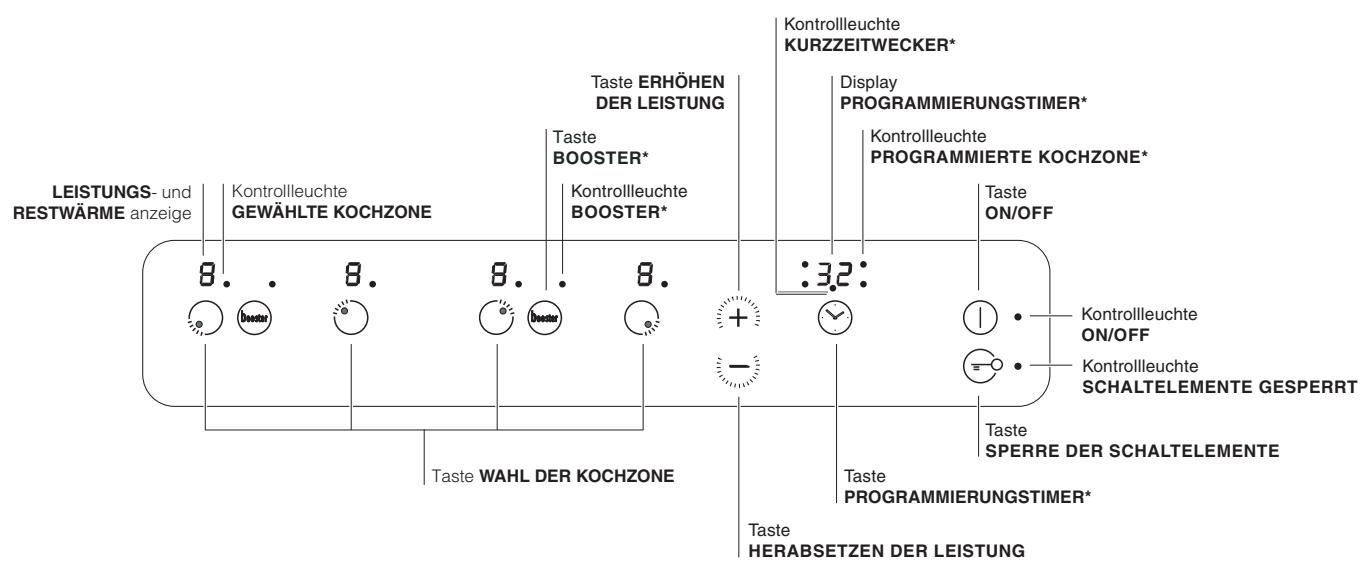 SCHOLTES CI 96I A - Bedienblende Kochfeld - 1