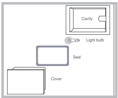 SCHOLTES CI 96I A - Replacing the oven light bulb - 1