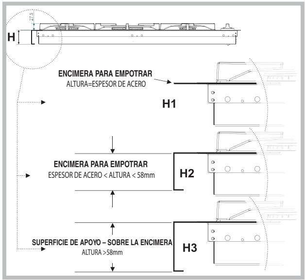 SCHOLTES PP 30 TC 120 SF - Empotramiento - 4