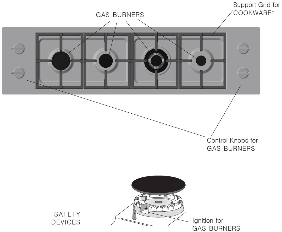 GAS BURNERS Support Grid for COOKWARE* Control Knobs for GAS BURNERS SAFETY DEVICES Ignition for GAS BURNERS