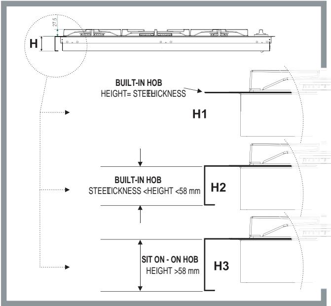 H 27.5 BUILT-IN HOB HEIGHT= STEEHICKNESS H1 BUILT-IN HOB STEEHICKNESS