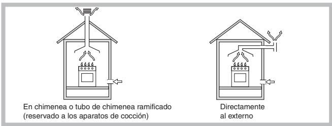 SCHOLTES PP 30 TC 120 SF - Colocación - 1
