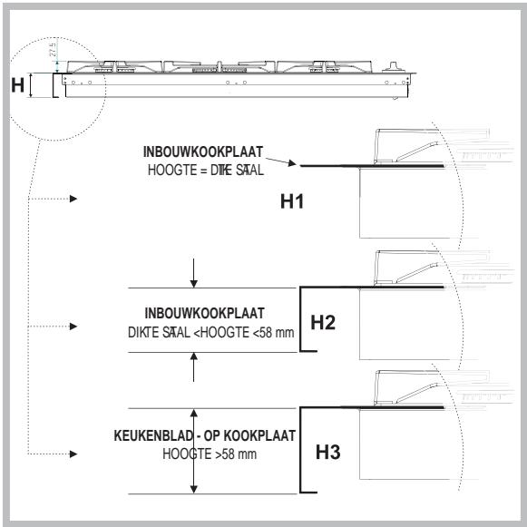 SCHOLTES PP 30 TC 120 SF - Inbouw - 3