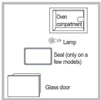 SCHOLTES FP E6.1 G S - Replacing the light bulb - 1