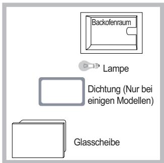 SCHOLTES FP E6.1 G S - Lampenaustausch - 1