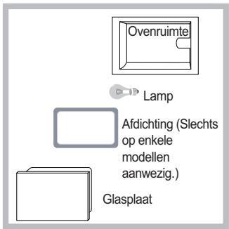 SCHOLTES FP E6.1 G S - Vervangen van het lampje - 1