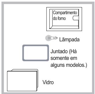 SCHOLTES FP E6.1 G S - Substituição da lâmpada - 1