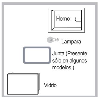 SCHOLTES FP E6.1 G S - Sustituir la bombilla - 1