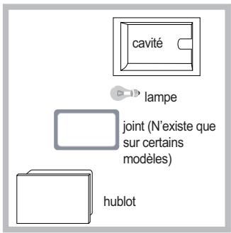 SCHOLTES FP E6.1 G S - Remplacement de l'ampoule d'éclairage - 1