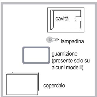 SCHOLTES FP E6.1 G S - Sostituire la lampadina - 1