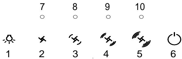 SCHOLTES HPI 90 - Panneau Touch Control : - 1