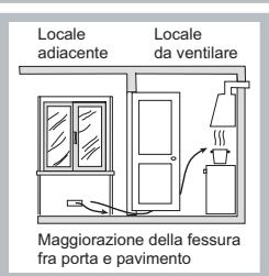 SCHOLTES SCHG 751 GH - Posizionamento - 3