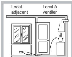 SCHOLTES SCHG 751 GH - Positionnement - 4
