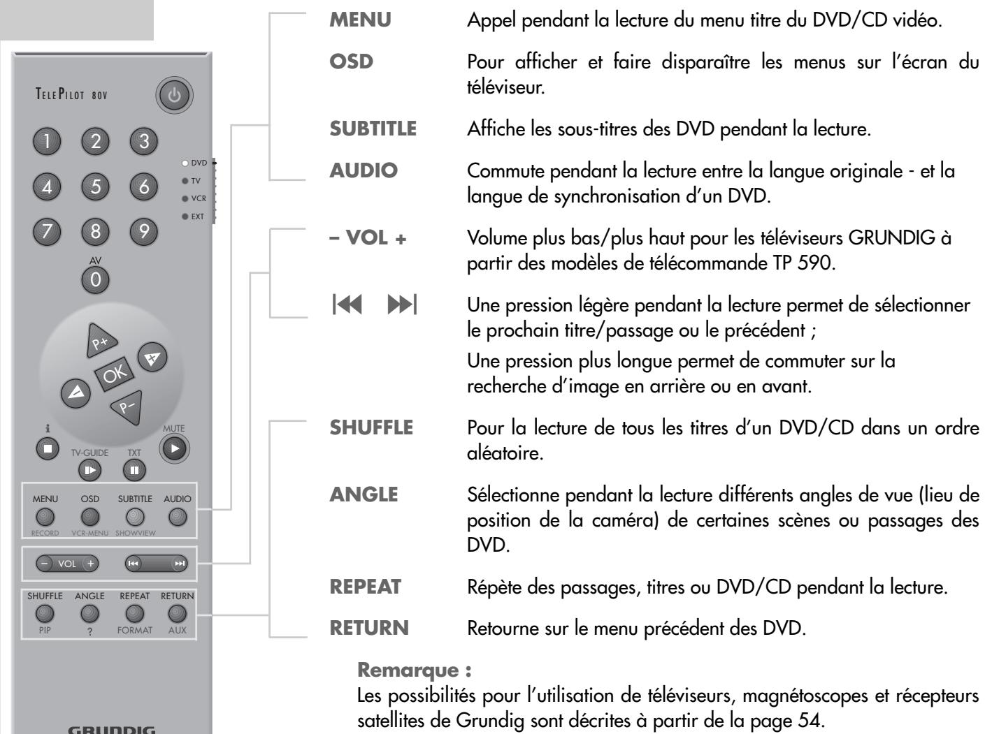 GRUNDIG GDV 200 - Attention : - 2