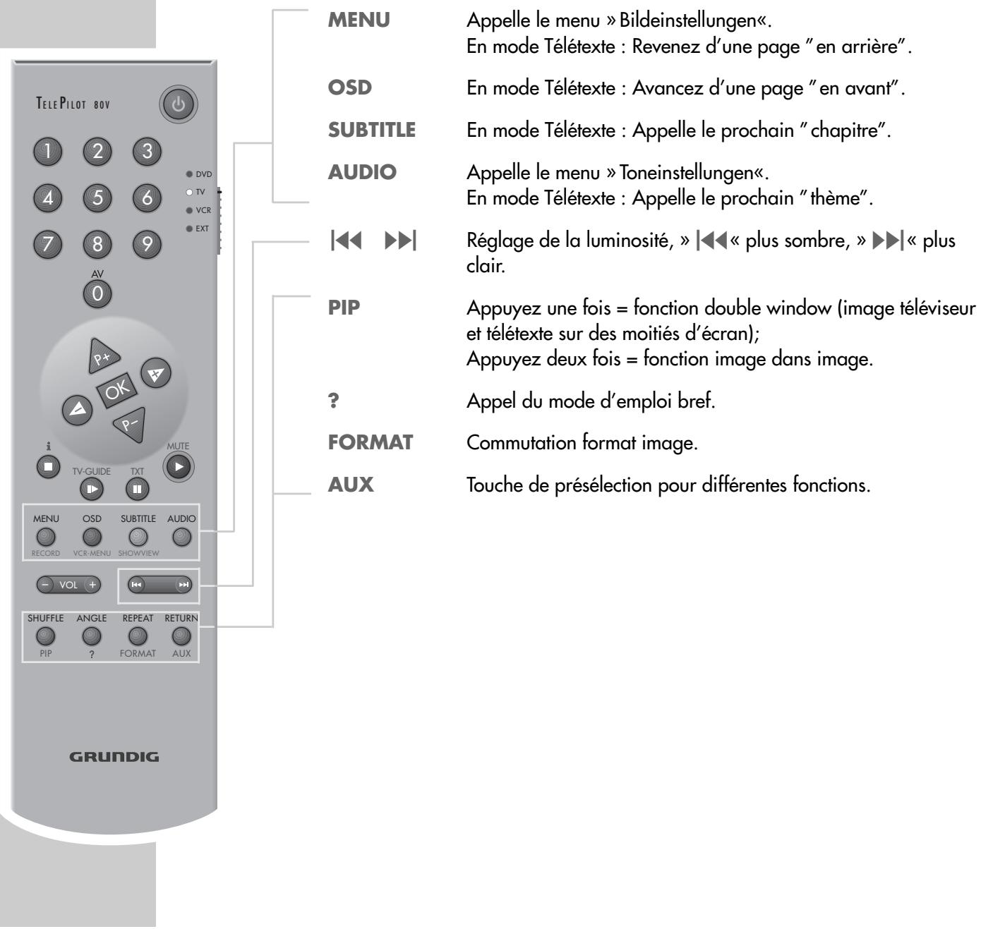GRUNDIG GDV 200 - Remarque : - 1
