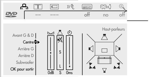 GRUNDIG GDV 200 - Réglage pour les haut-parleurs actifs - 1