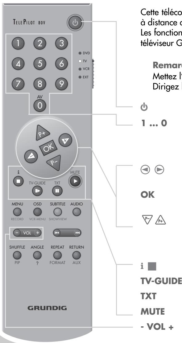 GRUNDIG GDV 200 - Commande à distance du téléviseur - 1