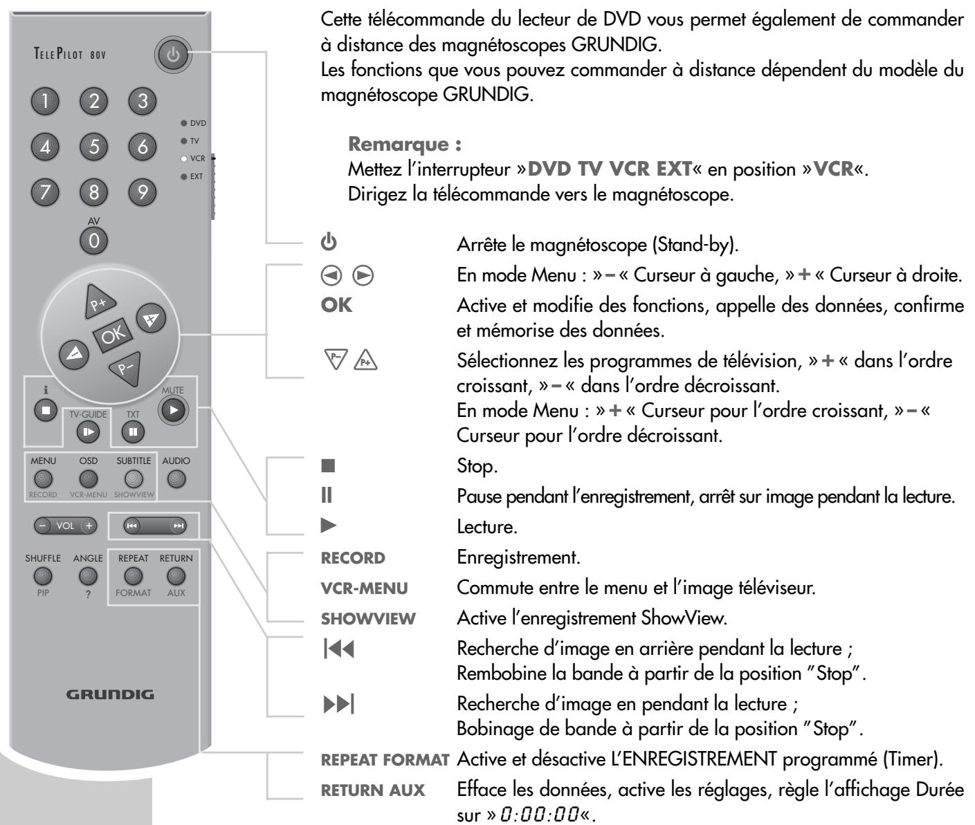 GRUNDIG GDV 200 - Remarque : - 2