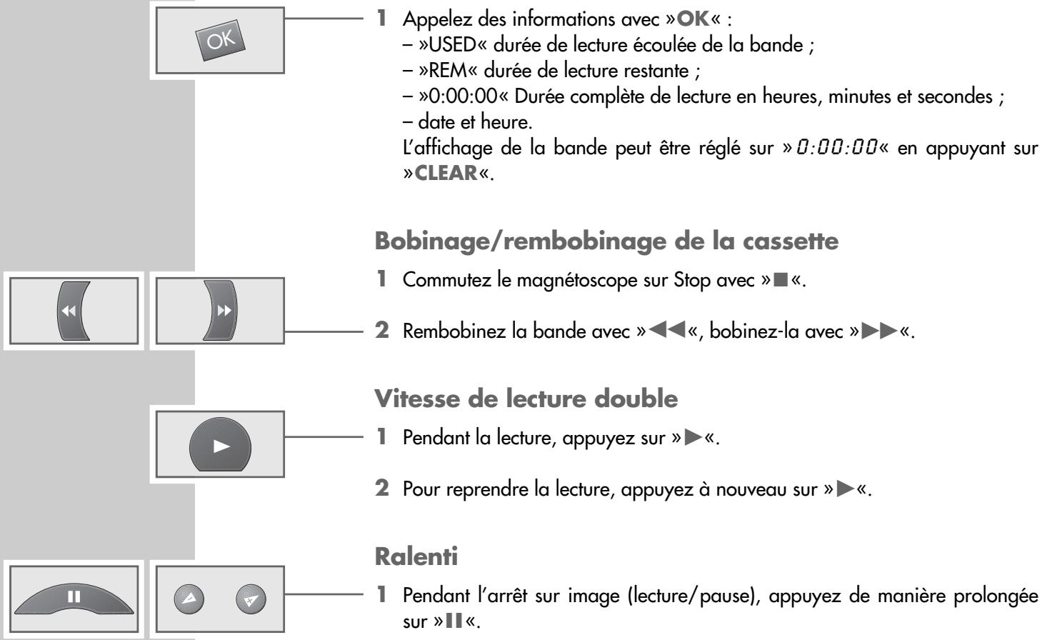 GRUNDIG SEVILLA SE 1205 HIFI/NIC - Appel d'informations - 1