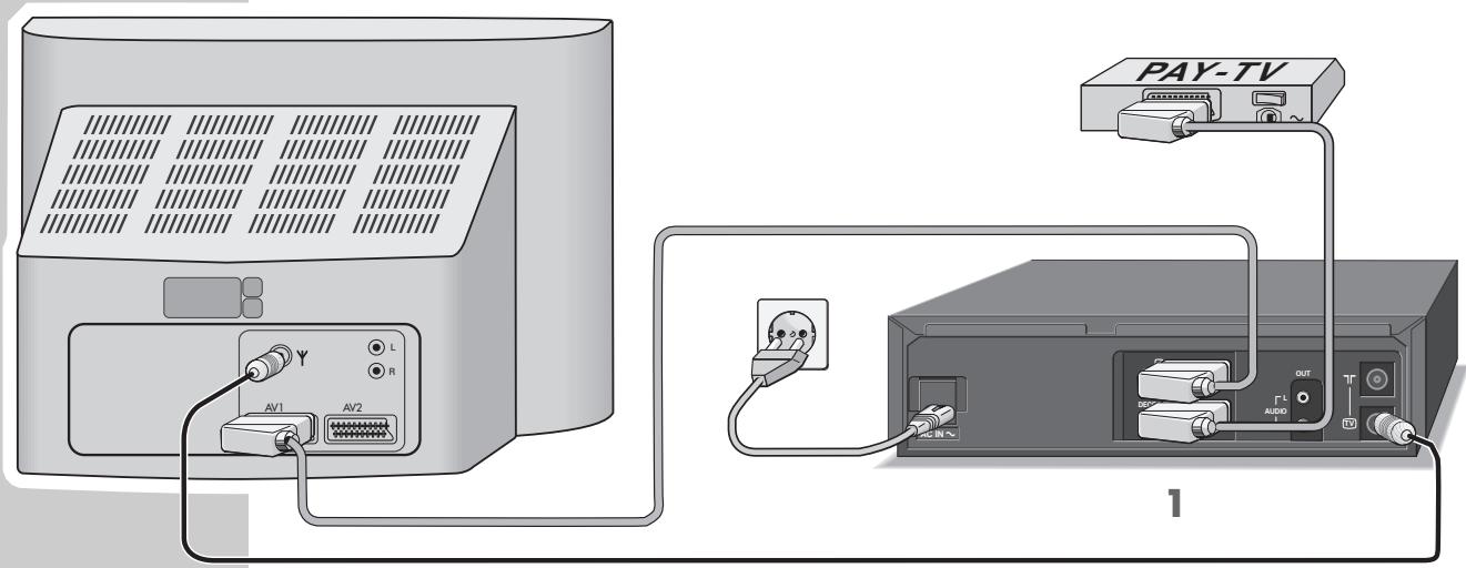 GRUNDIG SEVILLA SE 1205 HIFI/NIC - Raccordement et préparatifs - 1