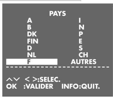 GRUNDIG SEVILLA SE 1205 HIFI/NIC - Aide : - 1