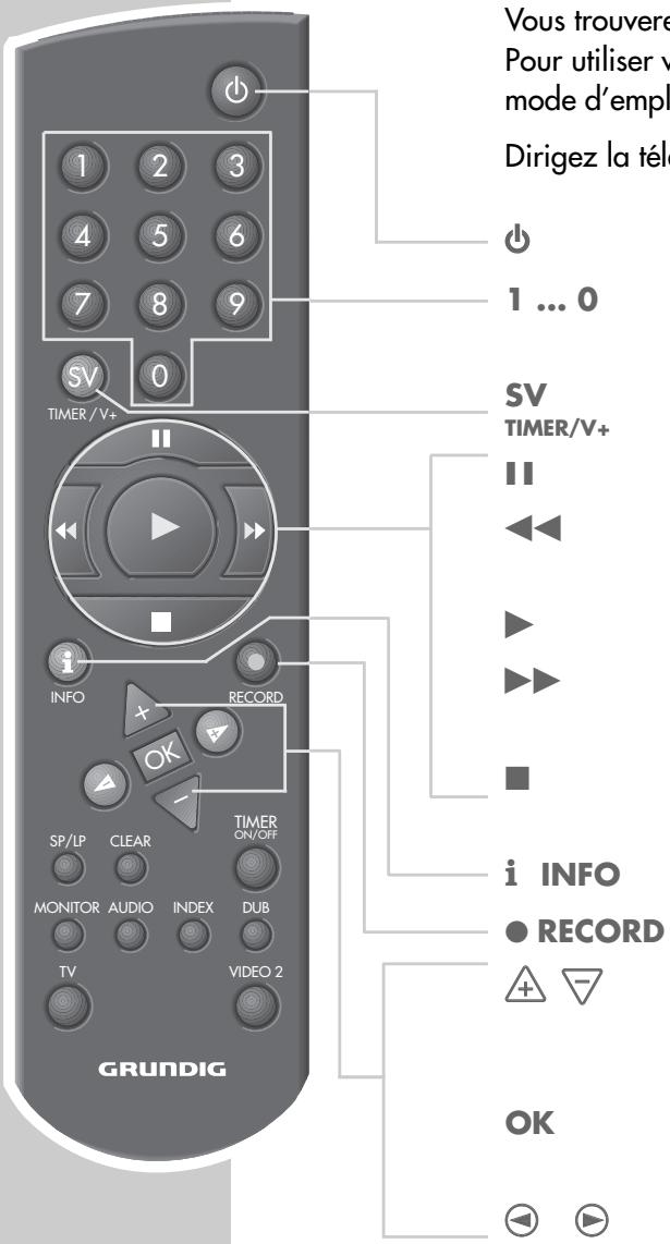 GRUNDIG SEVILLA SE 1205 HIFI/NIC - Telekomande - 1