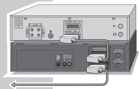 GRUNDIG SEVILLA SE 1205 HIFI/NIC - Raccordemens et préparatifs - 1