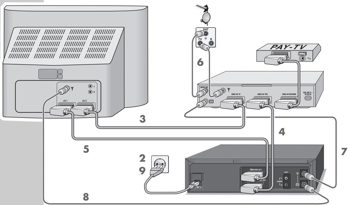 GRUNDIG SEVILLA SE 1205 HIFI/NIC - Enregistrement - 1