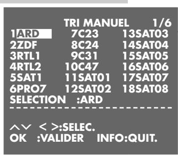 GRUNDIG SEVILLA SE 1205 HIFI/NIC - Aide : - 3