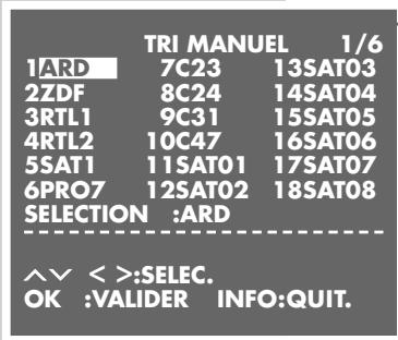 GRUNDIG SEVILLA SE 1205 HIFI/NIC - Remarque : - 1