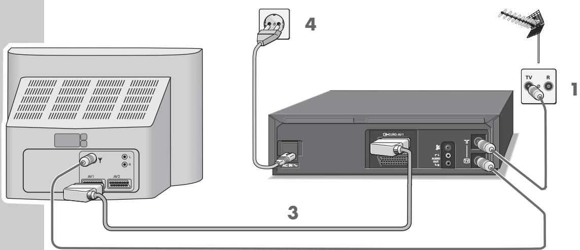 GRUNDIG SEVILLA SE 1205 HIFI/NIC - Raccordement de l'antenne, du téléviseur et du cable secteur - 1