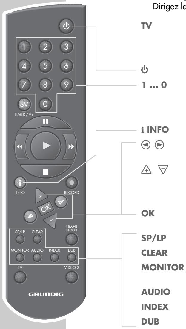 GRUNDIG SEVILLA SE 1205 HIFI/NIC - Remarque : - 1