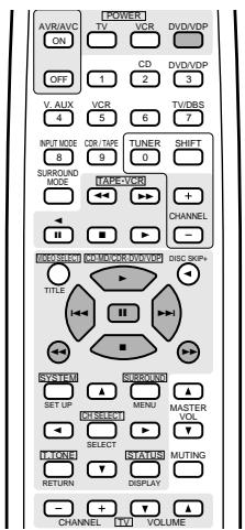 POWER AVR/AVC ON V. AUX 4 INPUT MODE 8 SURROUND MODE TURER 9 CHANNEL + - ENGLISH TITLE CONTROL TITLE CHANNEL CHANNEL CHANNEL CHANNEL CHANNEL CHANNEL CHANNEL CHANNEL CHANNEL CHANNEL CHANNEL CHANNEL CHANNEL CHANNEL CHANNEL CHANNEL CHANNEL CHANNEL CHANNEL CHANNEL CHANNEL CHANNEL CHANNEL CHANNEL CHANNEL CHANNEL CHANNEL CHANNEL CHANNEL CHANNEL CHANNEL CHANNEL CHANNEL CHANNEL CHANNEL CHANNEL CHANNEL CHANNEL CHANNEL CHANNEL CHANNEL CHANNEL CHANNEL CHANNEL CHANNEL CHANNEL CHANNEL CHANNEL CHANNEL CHANNEL ANNEL SELECT RETURN CHANNEL