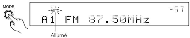 MODE -AUTO- A1 FM 87.50MHz -57 Allumé