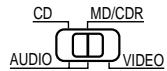 DENON AVR-483 - Régler le commutateur coulissant vers "AUDIO". - 1