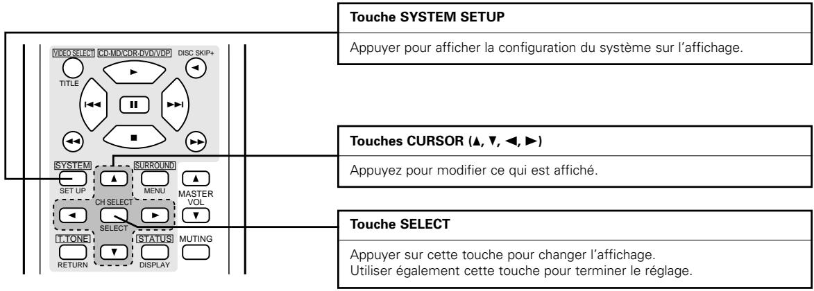 Touche SYSTEM SETUP Appuyer pour afficher la configuration du système sur l'affichage. Touches CURSOR (▲, ▼, ◀, ►) Appuyez pour modifier ce qui est affiché. Touche SELECT Appuyer sur cette touche pour changer l'affichage. Utiliser également cette touche pour terminer le réglage.