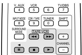 V. AUX 4 VCR 5 6 TV/DBS 7 INPUT MODE 8 CDR / TAPE 9 TUNER 0 SHIFT SURROUND MODE TAPE-VCR + CHANNEL -