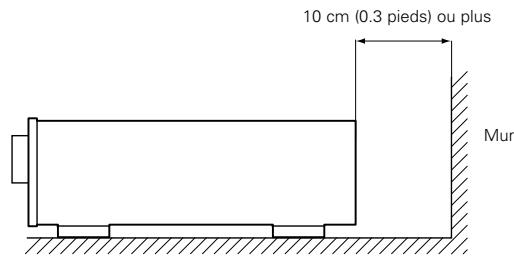 10 cm (0.3 pieds) ou plus Mur