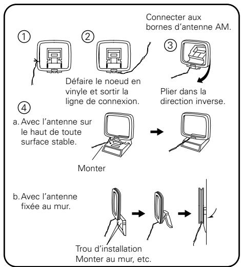 DENON AVR-483 - Ensemble d'antenne-cadre AM - 1